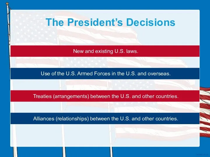 The President’s Decisions Use of the U.S. Armed Forces in