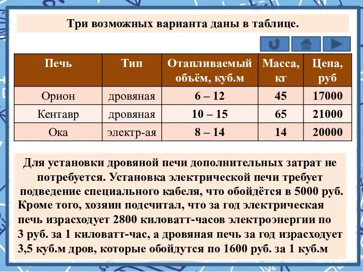 Кроме того, хозяин подсчитал, что за год электрическая печь израсходует