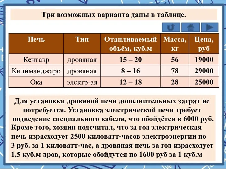 Кроме того, хозяин подсчитал, что за год электрическая печь израсходует