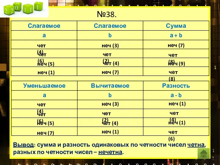 №38. чет (4) неч (3) неч (7) чет (6) чет