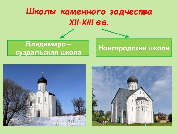 Школы каменного зодчества XII-XIII вв. Владимиро – суздальская школа Новгородская школа