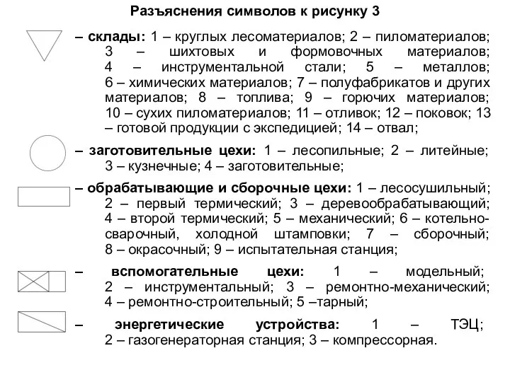 Разъяснения символов к рисунку 3