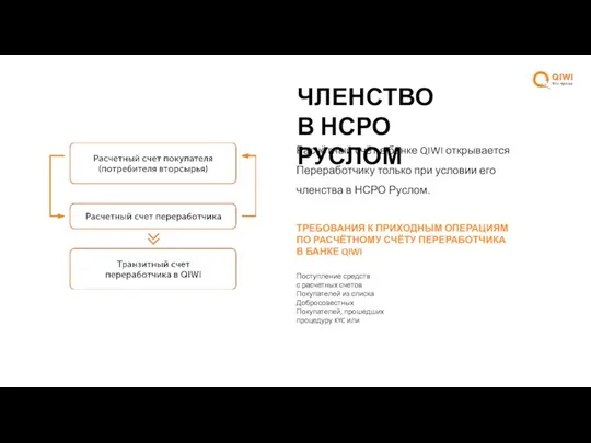 ЧЛЕНСТВО В НСРО РУСЛОМ Поступление средств с расчетных счетов Покупателей