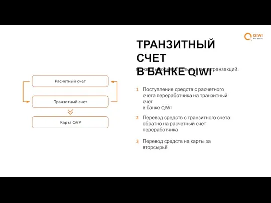 ТРАНЗИТНЫЙ СЧЕТ В БАНКЕ QIWI может выполнять только 3 типа