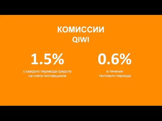 КОМИССИИ QIWI