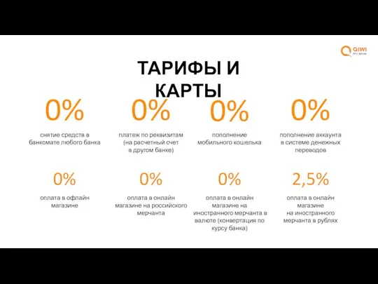 0% 0% 0% 0% снятие средств в банкомате любого банка