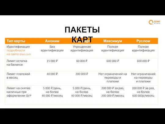 ПАКЕТЫ КАРТ