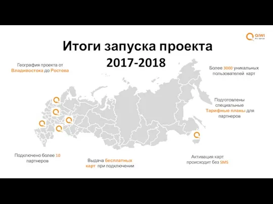 Итоги запуска проекта 2017-2018 Более 3000 уникальных пользователей карт Подключено