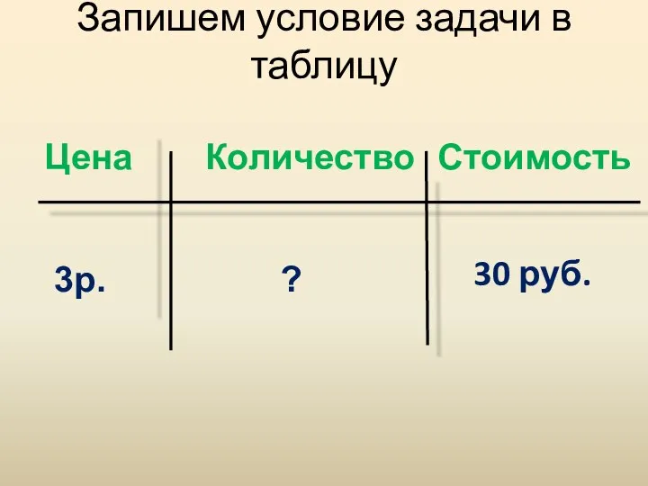 Запишем условие задачи в таблицу Цена Количество Стоимость 3р. 30 руб. ?