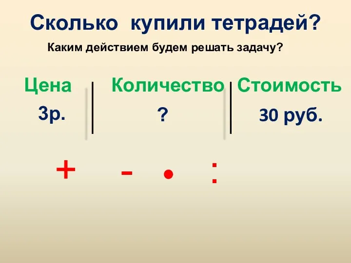 Сколько купили тетрадей? Цена Количество Стоимость 3р. ? 30 руб.