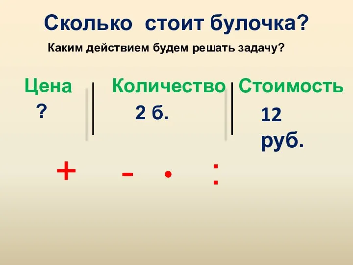 Сколько стоит булочка? Цена Количество Стоимость ? 2 б. 12