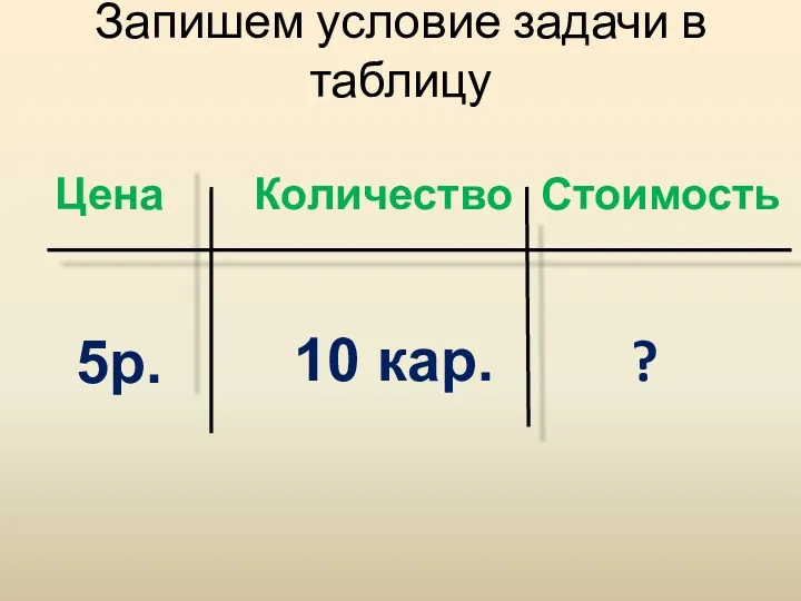 Запишем условие задачи в таблицу Цена Количество Стоимость 5р. 10 кар. ?