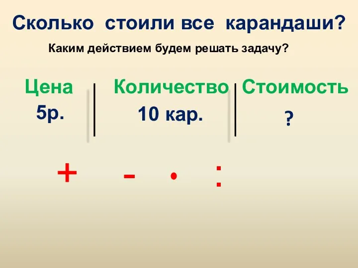 Сколько стоили все карандаши? Цена Количество Стоимость 5р. 10 кар.