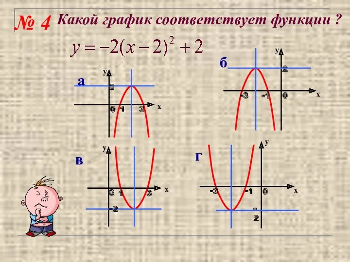 Какой график соответствует функции ? № 4