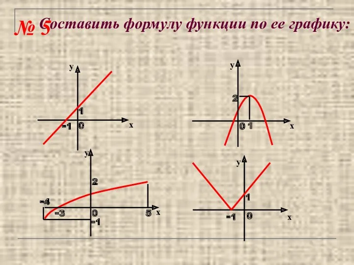 Составить формулу функции по ее графику: № 5