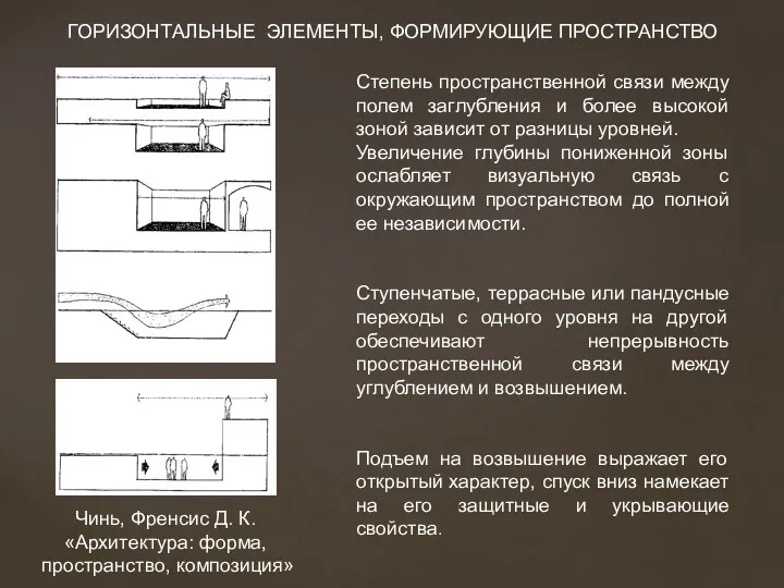 Степень пространственной связи между полем заглубления и более высокой зоной