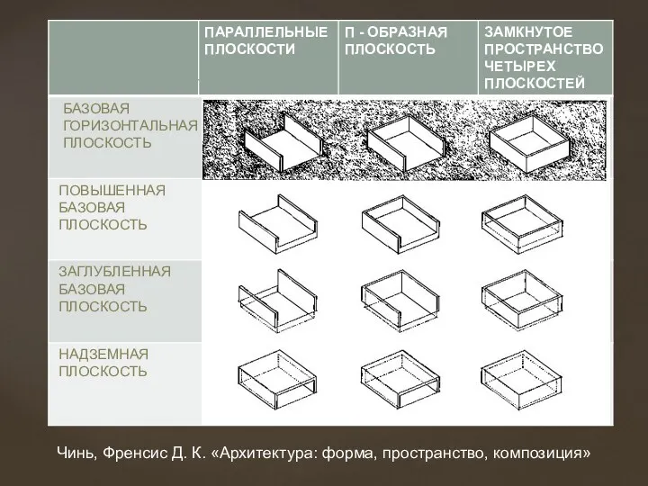 БАЗОВАЯ ГОРИЗОНТАЛЬНАЯ ПЛОСКОСТЬ Чинь, Френсис Д. К. «Архитектура: форма, пространство, композиция»