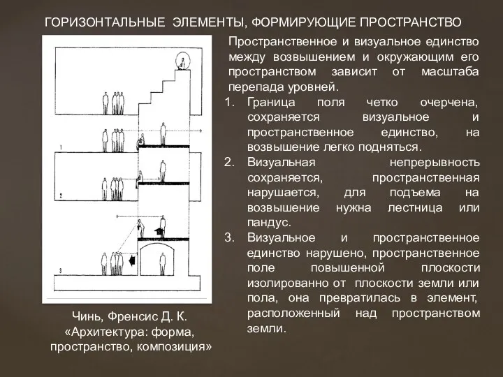 Пространственное и визуальное единство между возвышением и окружающим его пространством