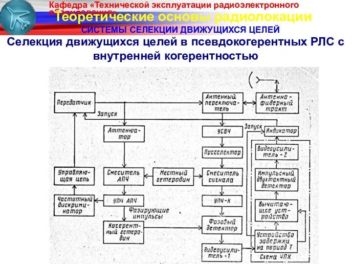 Теоретические основы радиолокации СИСТЕМЫ СЕЛЕКЦИИ ДВИЖУЩИХСЯ ЦЕЛЕЙ Селекция движущихся целей в псевдокогерентных РЛС с внутренней когерентностью