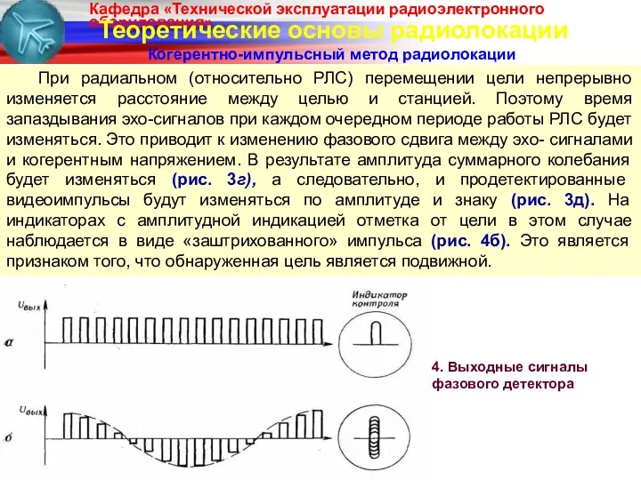 Теоретические основы радиолокации Когерентно-импульсный метод радиолокации При радиальном (относительно РЛС)