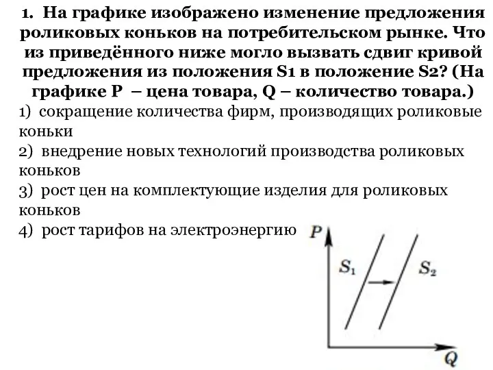 1. На графике изображено изменение предложения роликовых коньков на потребительском