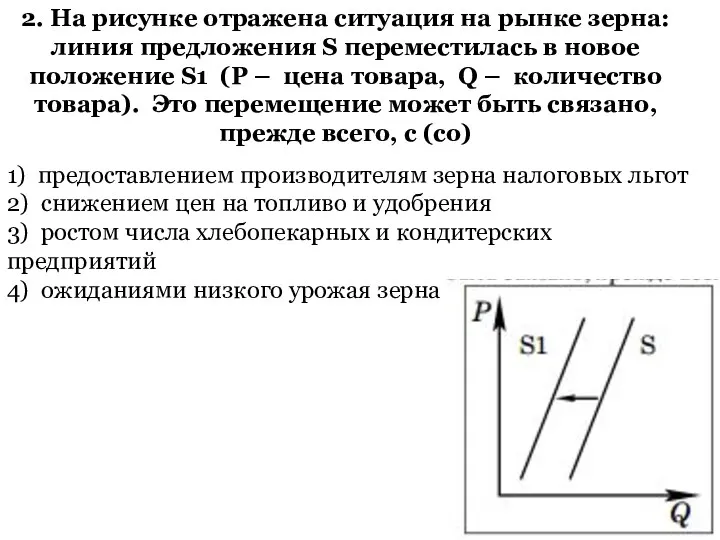 2. На рисунке отражена ситуация на рынке зерна: линия предложения