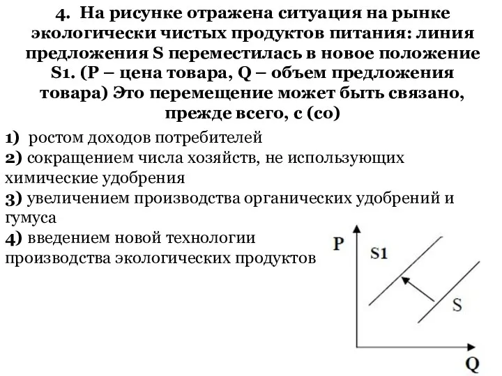 4. На рисунке отражена ситуация на рынке экологически чистых продуктов