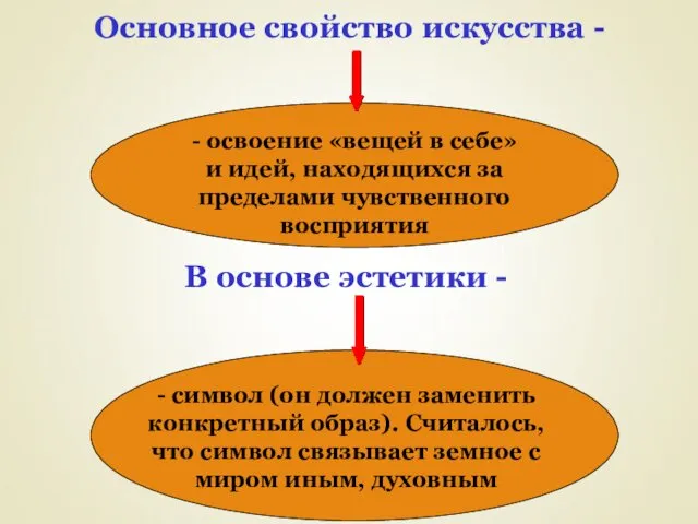 Основное свойство искусства - - освоение «вещей в себе» и