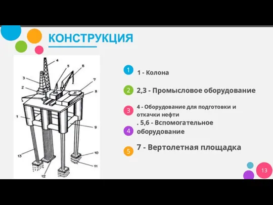 КОНСТРУКЦИЯ 1 - Колона 2,3 - Промысловое оборудование 4 -