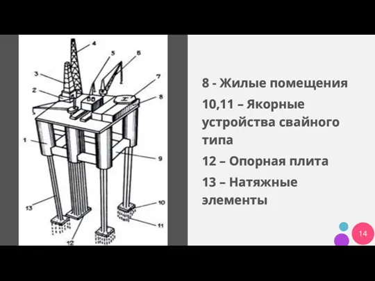 8 - Жилые помещения 10,11 – Якорные устройства свайного типа