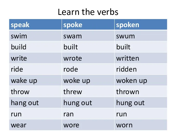 Learn the verbs