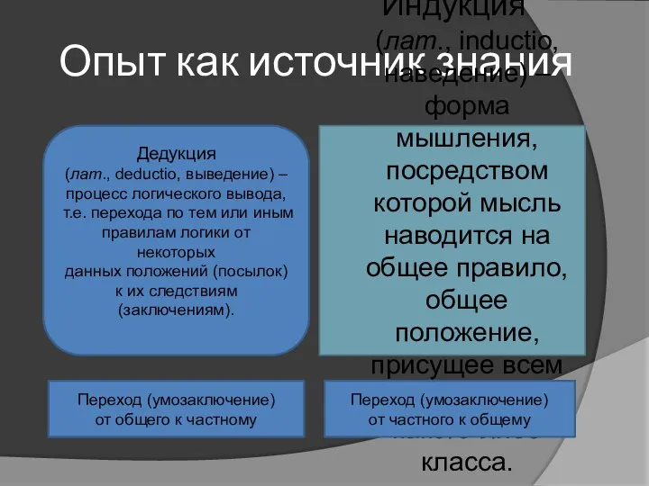 Опыт как источник знания Дедукция (лат., deductio, выведение) – процесс