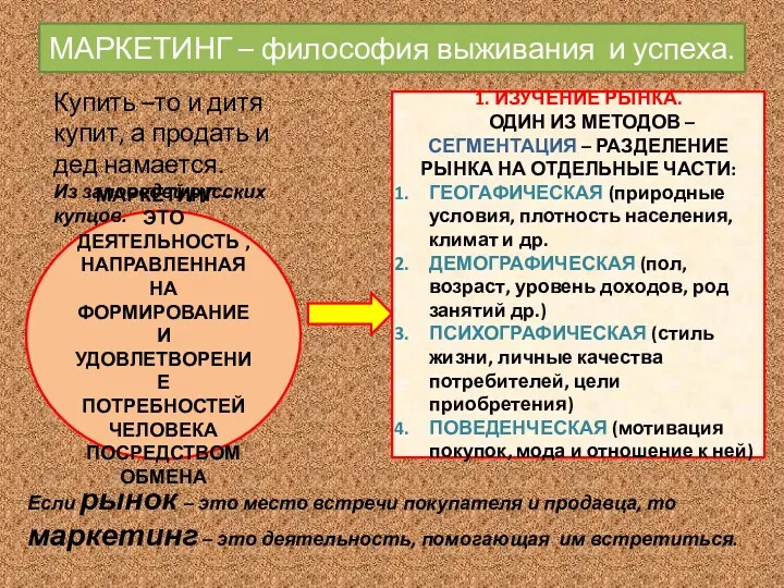 МАРКЕТИНГ – философия выживания и успеха. МАРКЕТИНГ – ЭТО ДЕЯТЕЛЬНОСТЬ , НАПРАВЛЕННАЯ НА