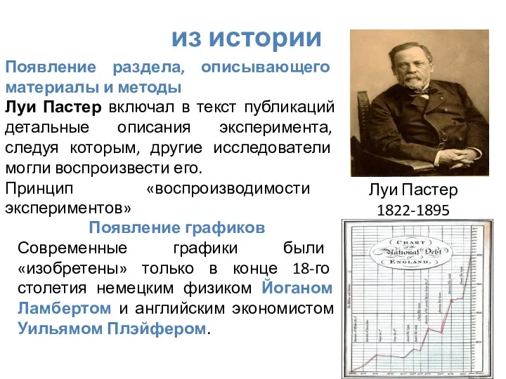 из истории Появление раздела, описывающего материалы и методы Луи Пастер