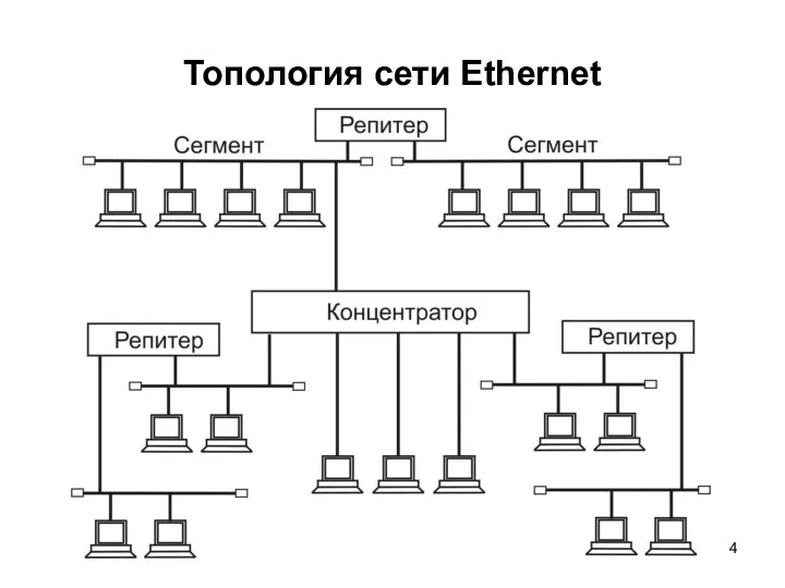 Топология сети Ethernet