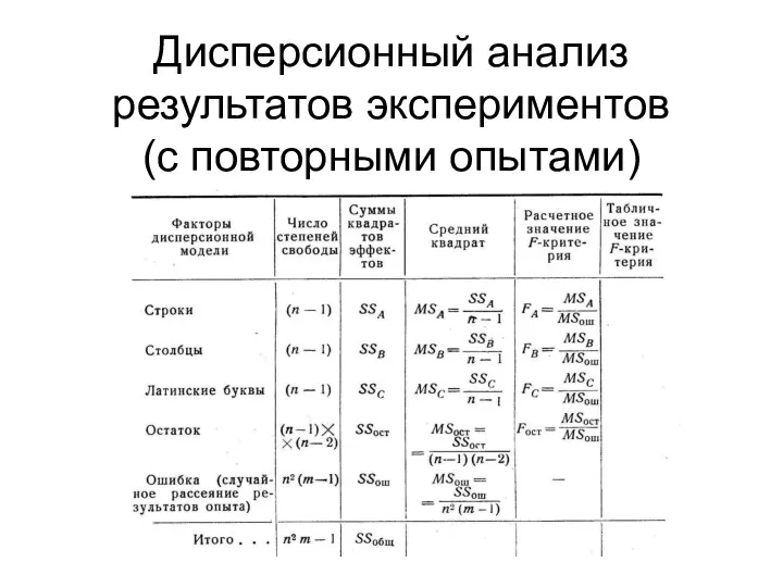 Дисперсионный анализ результатов экспериментов (с повторными опытами)