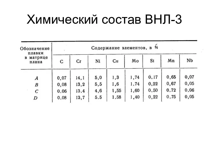 Химический состав ВНЛ-3