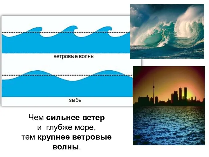 Чем сильнее ветер и глубже море, тем крупнее ветровые волны.