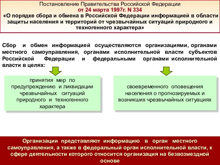 Сбор и обмен информацией осуществляются организациями, органами местного самоуправления, органами