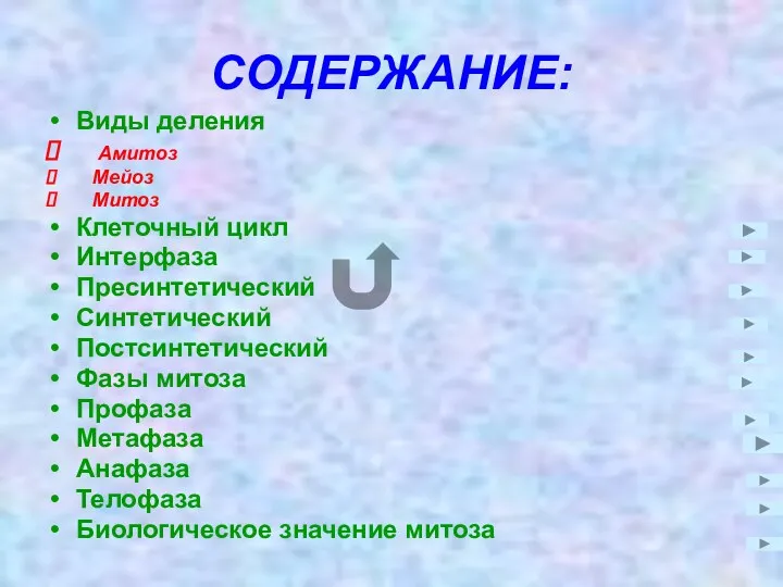 СОДЕРЖАНИЕ: Виды деления Амитоз Мейоз Митоз Клеточный цикл Интерфаза Пресинтетический