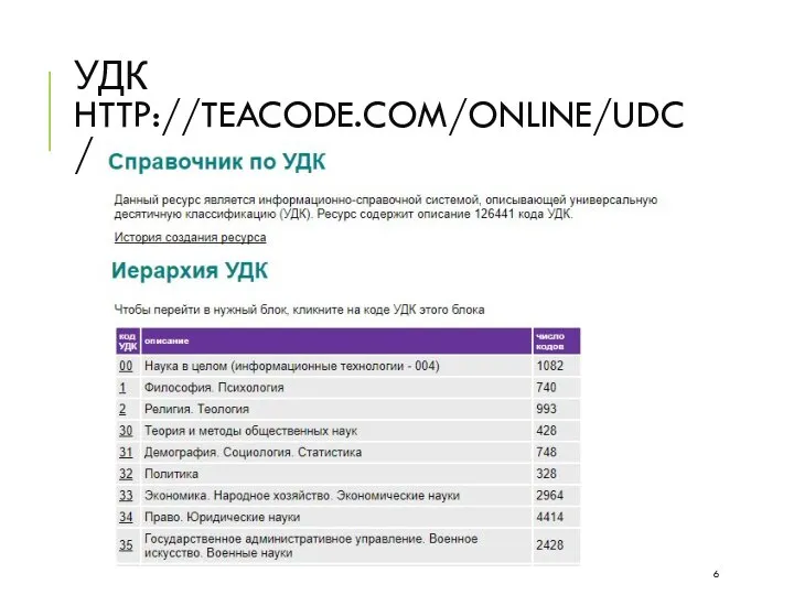 УДК HTTP://TEACODE.COM/ONLINE/UDC/