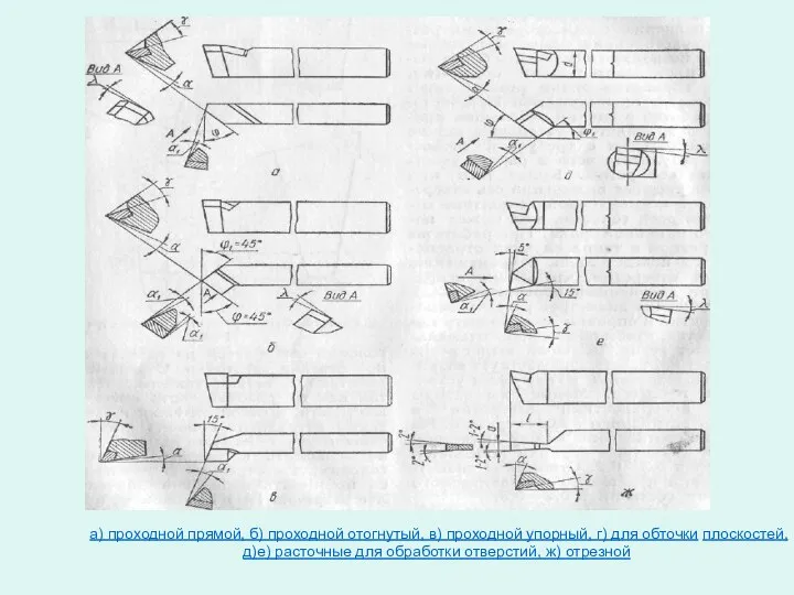 a) проходной прямой, б) проходной отогнутый, в) проходной упорный, г)