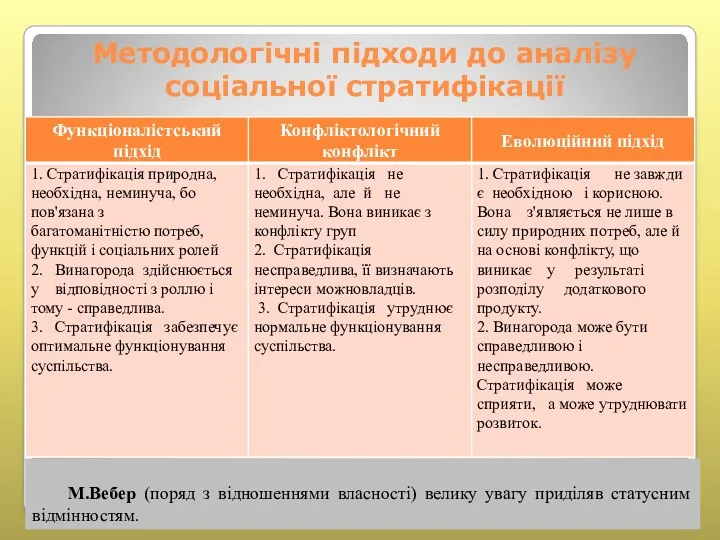 Методологічні підходи до аналізу соціальної стратифікації М.Вебер (поряд з відношеннями власності) велику увагу приділяв статусним відмінностям.