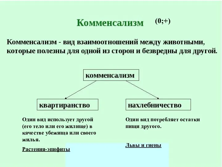 Один вид использует другой (его тело или его жилище) в