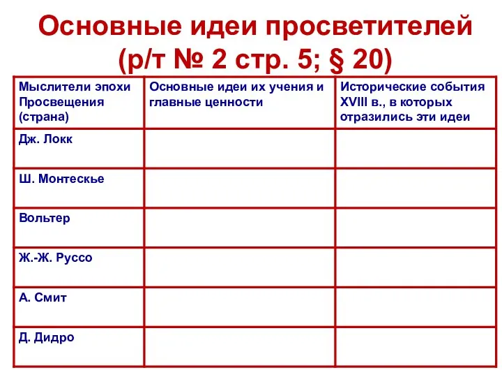 Основные идеи просветителей (р/т № 2 стр. 5; § 20)