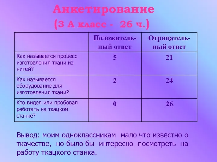 Анкетирование (3 А класс - 26 ч.) Вывод: моим одноклассникам