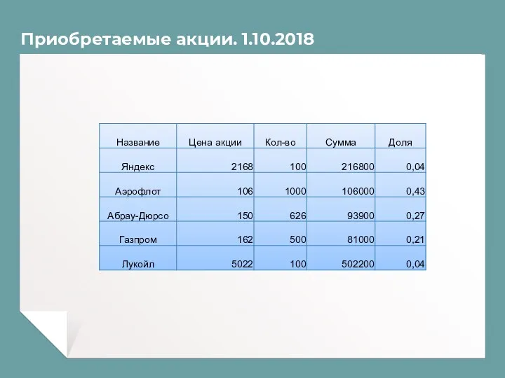 Приобретаемые акции. 1.10.2018
