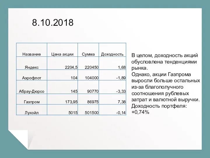 8.10.2018 В целом, доходность акций обусловлена тенденциями рынка. Однако, акции Газпрома выросли больше