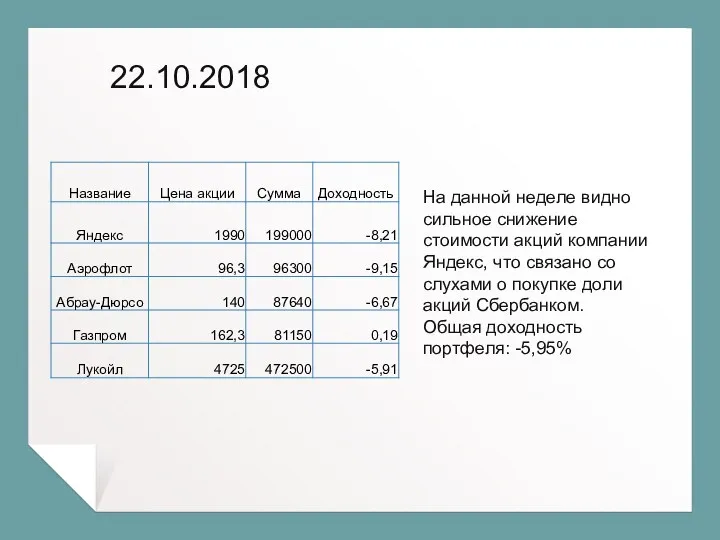 22.10.2018 На данной неделе видно сильное снижение стоимости акций компании Яндекс, что связано