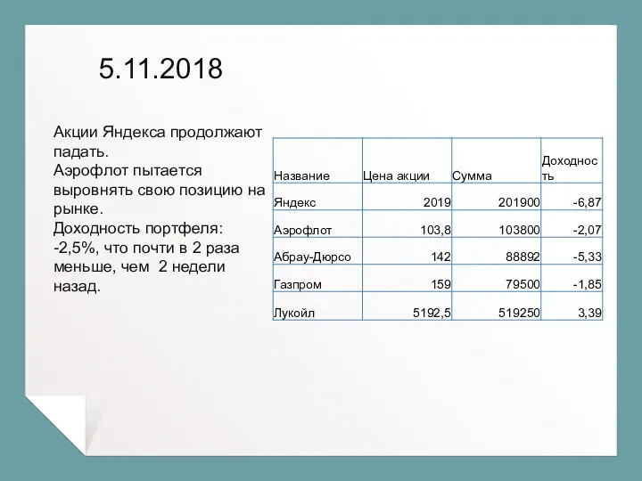 5.11.2018 Акции Яндекса продолжают падать. Аэрофлот пытается выровнять свою позицию на рынке. Доходность